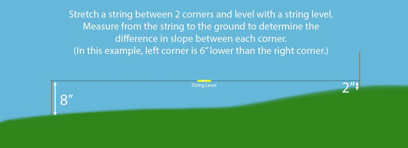 How to level a gravel shed foundation with a string level