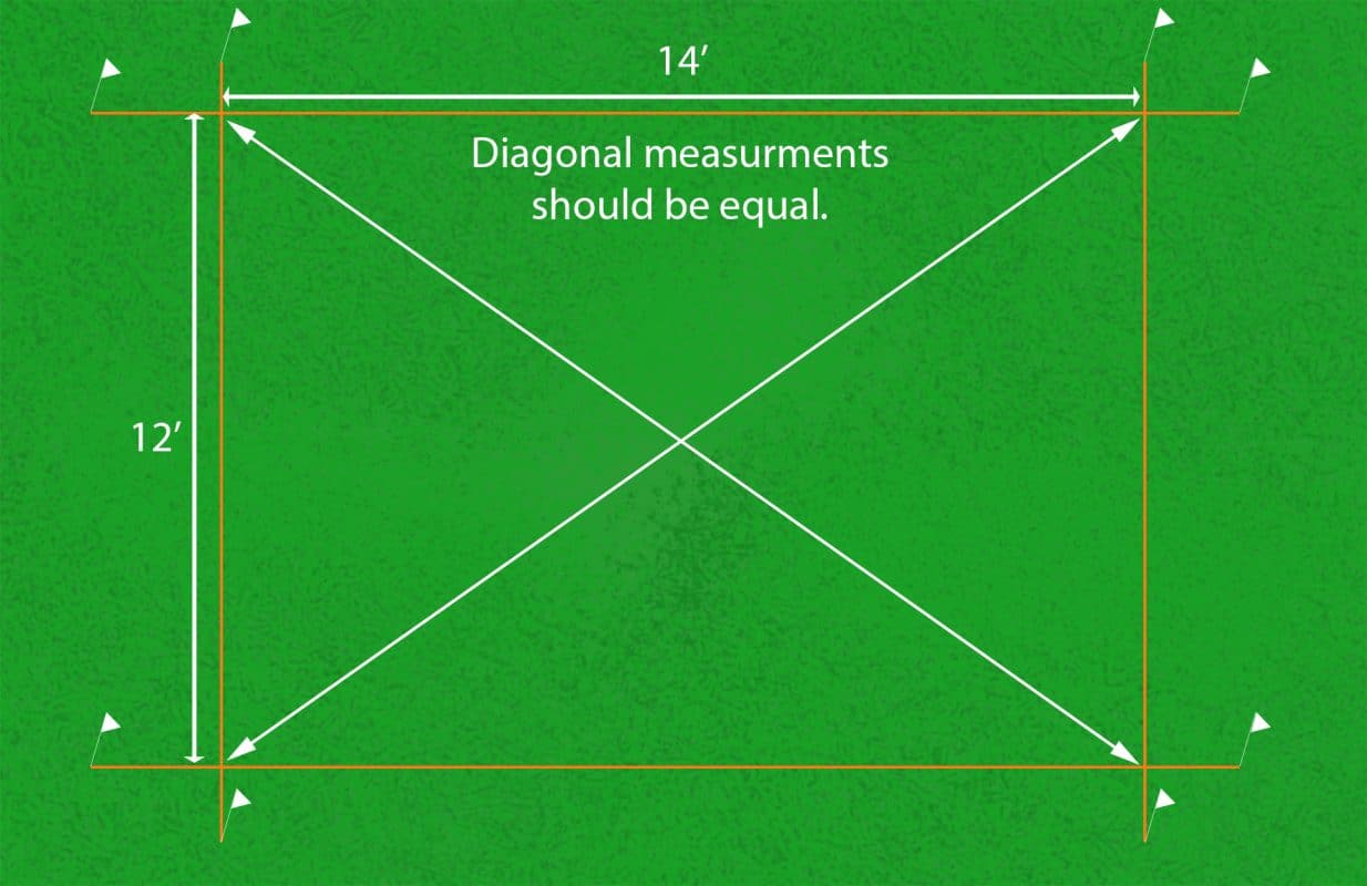 Diagram of how to square a shed foundation