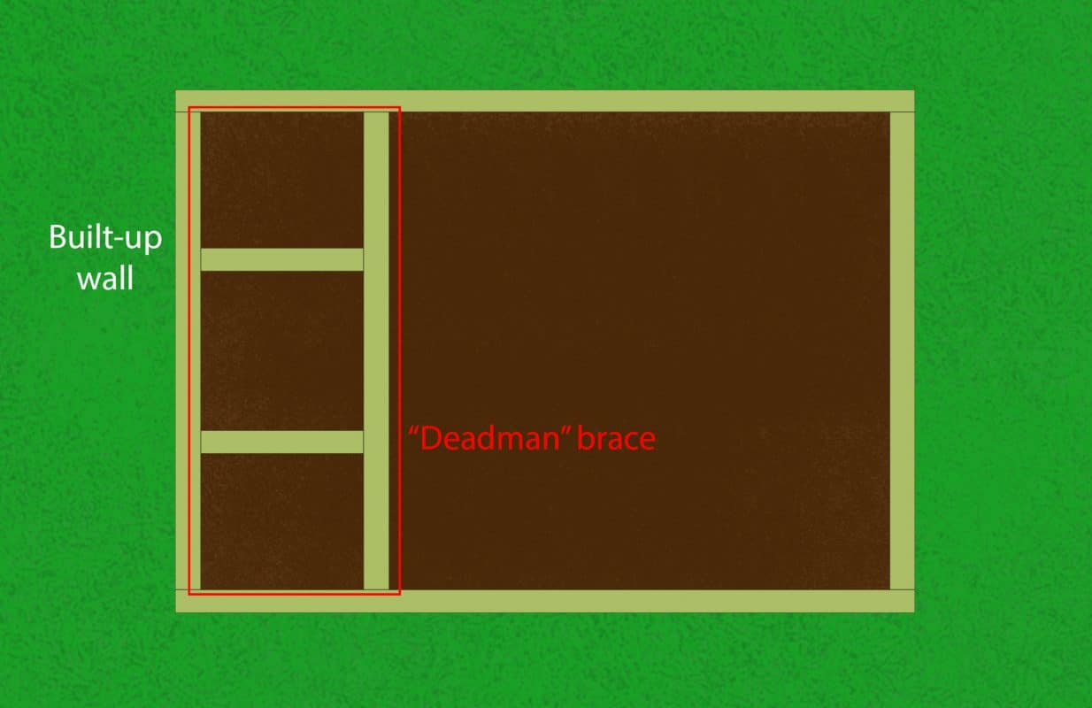 Diagram of how to brace a gravel shed foundation