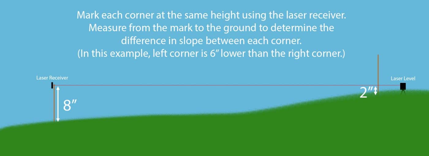 How to level a gravel shed foundation with a laser level