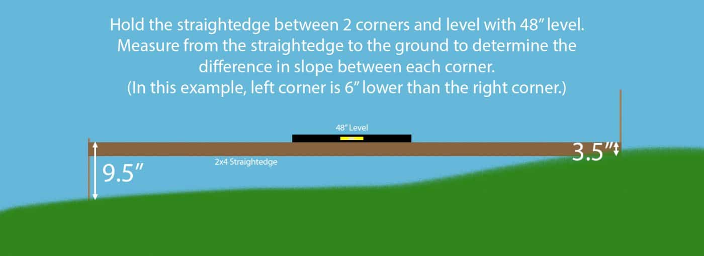 How to level a gravel shed foundation with a carpenter's level