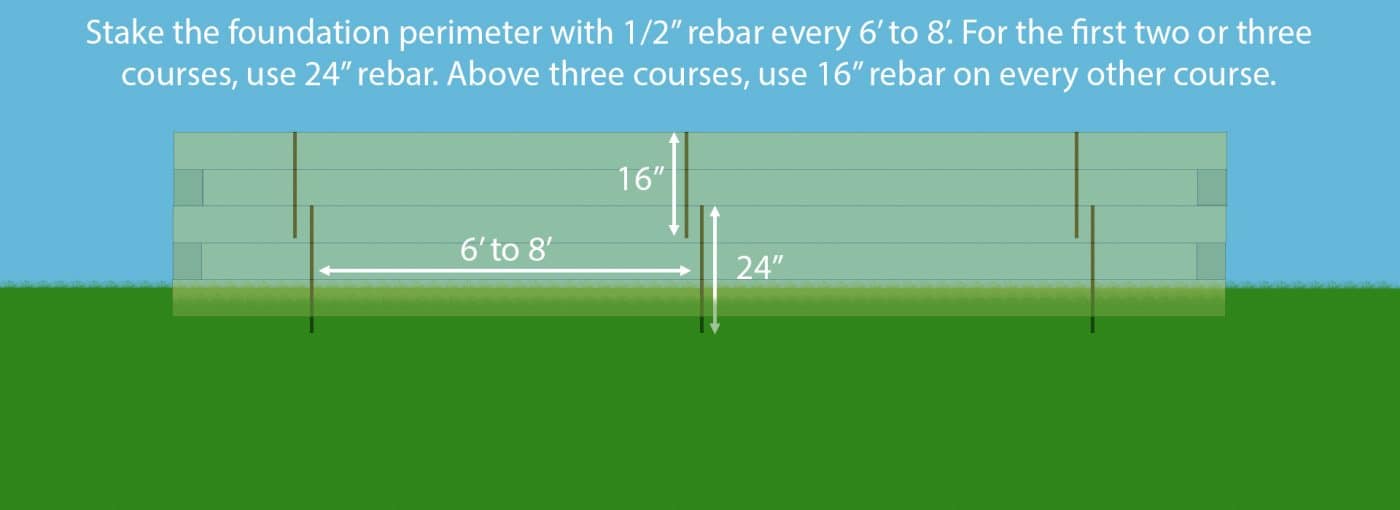 Diagram for installing a gravel shed foundation with rebar