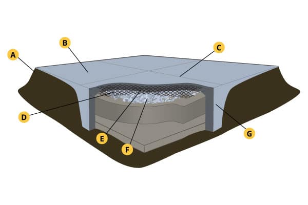 La Concrete Foundation For Sheds In PA