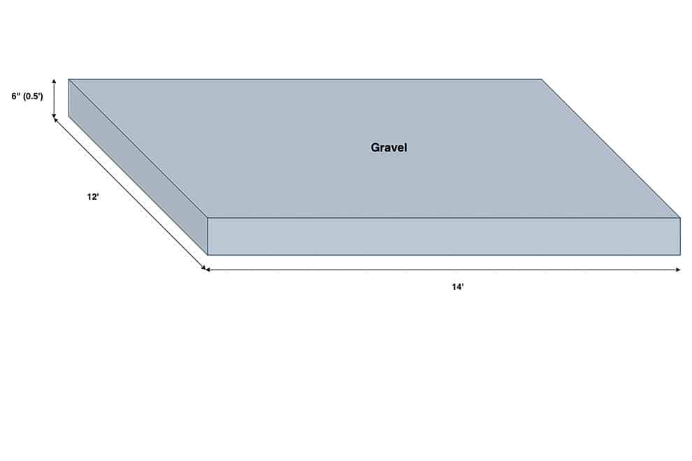 Diagram of how much gravel is needed for a shed foundation